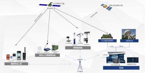 多網(wǎng)融合終端賦能防汛預(yù)警叫應(yīng)創(chuàng)新體系