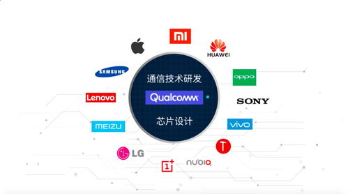 沒有一部智能手機能躲過高通的通信技術(shù)研發(fā)鐮刀