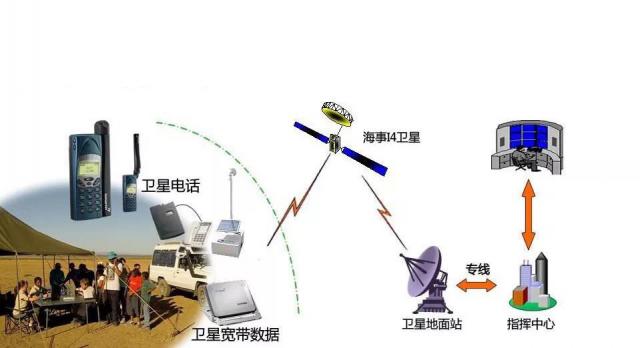 中國成功研發(fā)全球領(lǐng)先的融合衛(wèi)星移動通信系統(tǒng) 技術(shù)突破與應(yīng)用前景